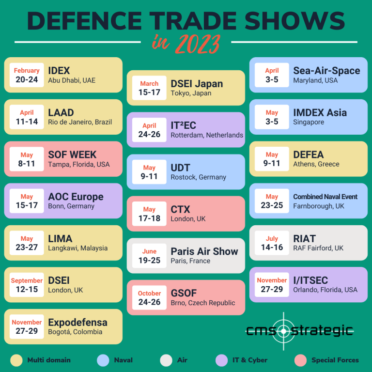 Defence Trade Shows in 2023 CMS Strategic